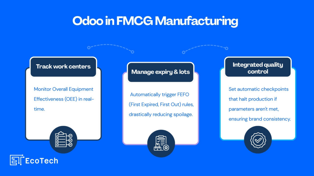 Odoo ERP for FMCG