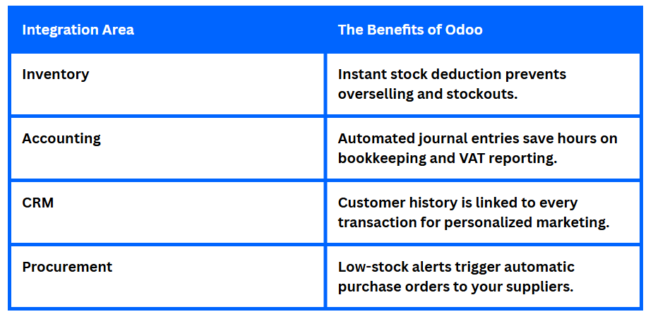 Odoo POS