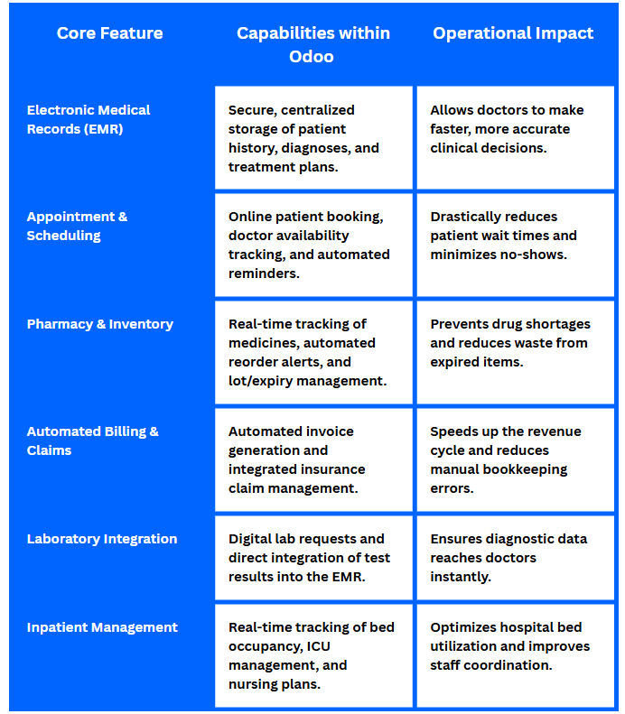 odoo for healthcare