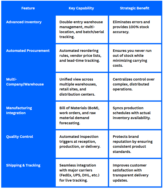 odoo supply chain