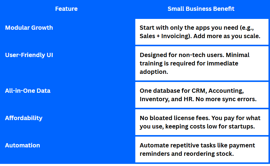 odoo for small business