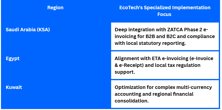 odoo for small business