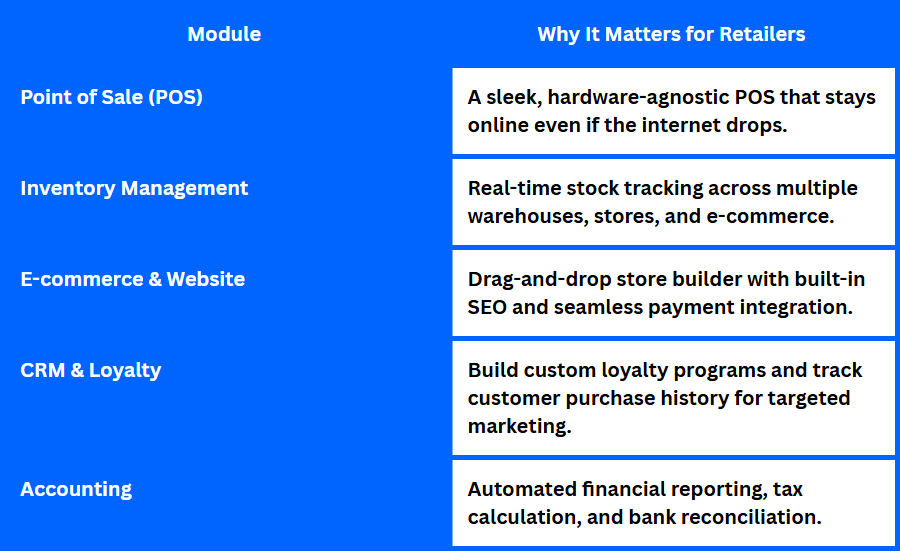 odoo retail