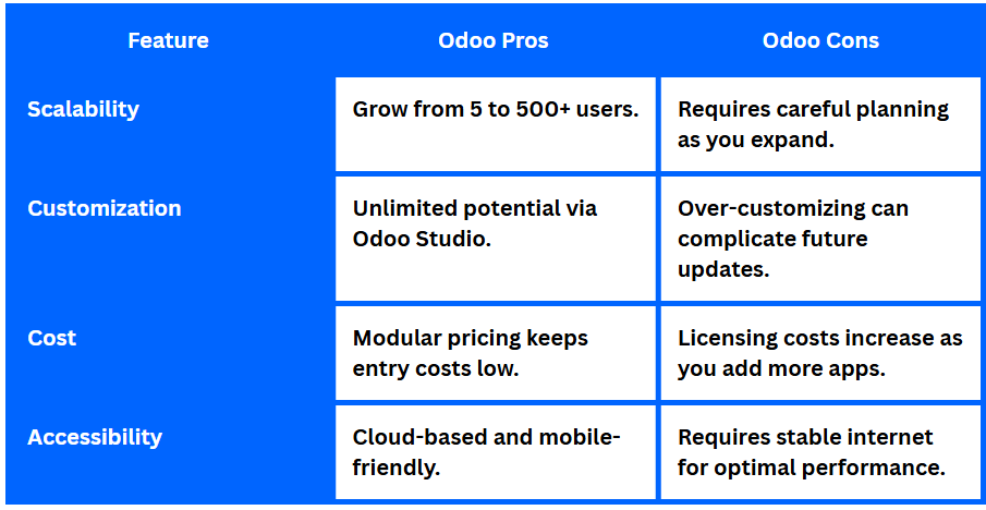 Odoo’s advantages and disadvantages