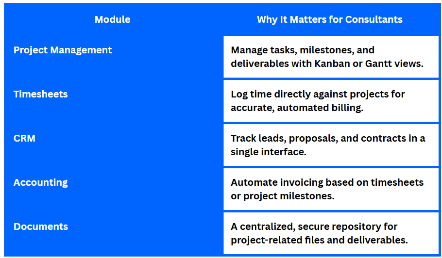 odoo for consulting firms