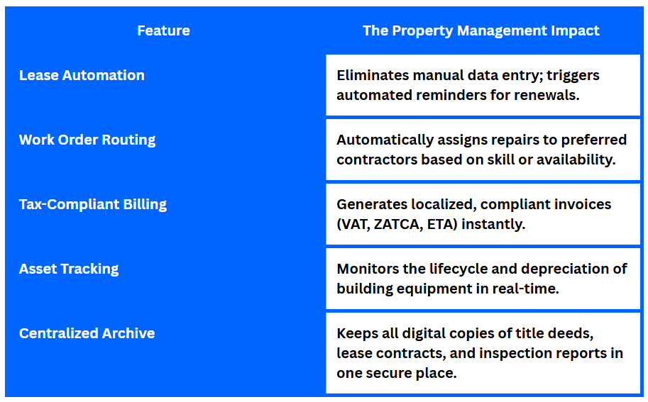 odoo for real estate