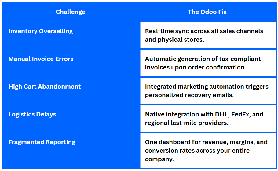 odoo e-commerce