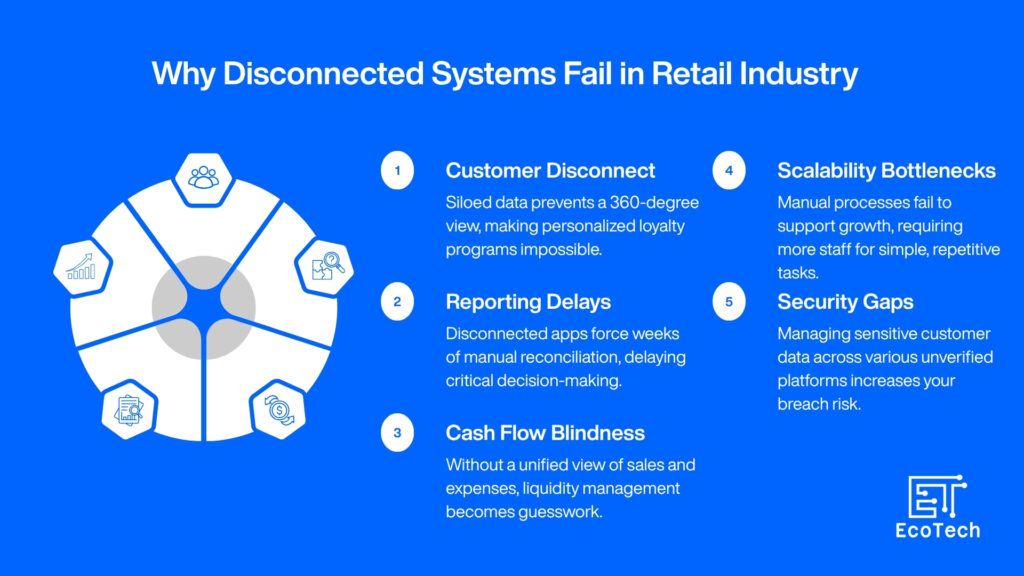 odoo retail