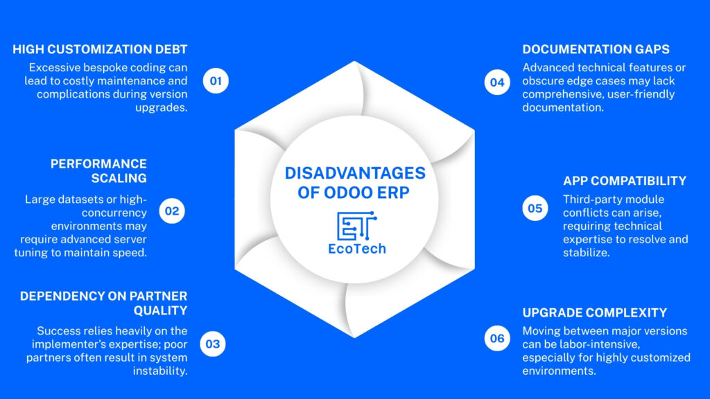 Odoo’s advantages and disadvantages