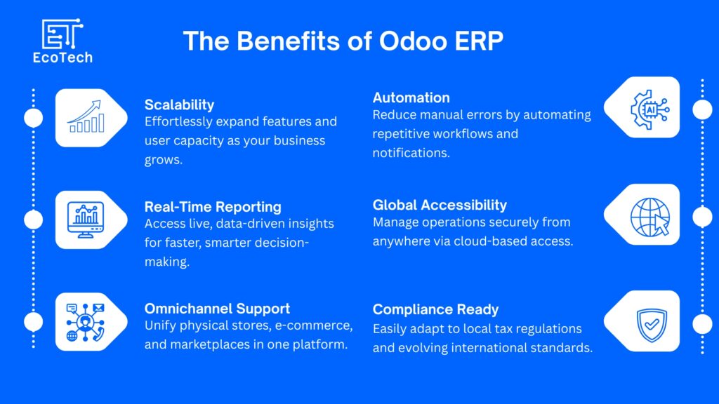 Odoo’s advantages and disadvantages