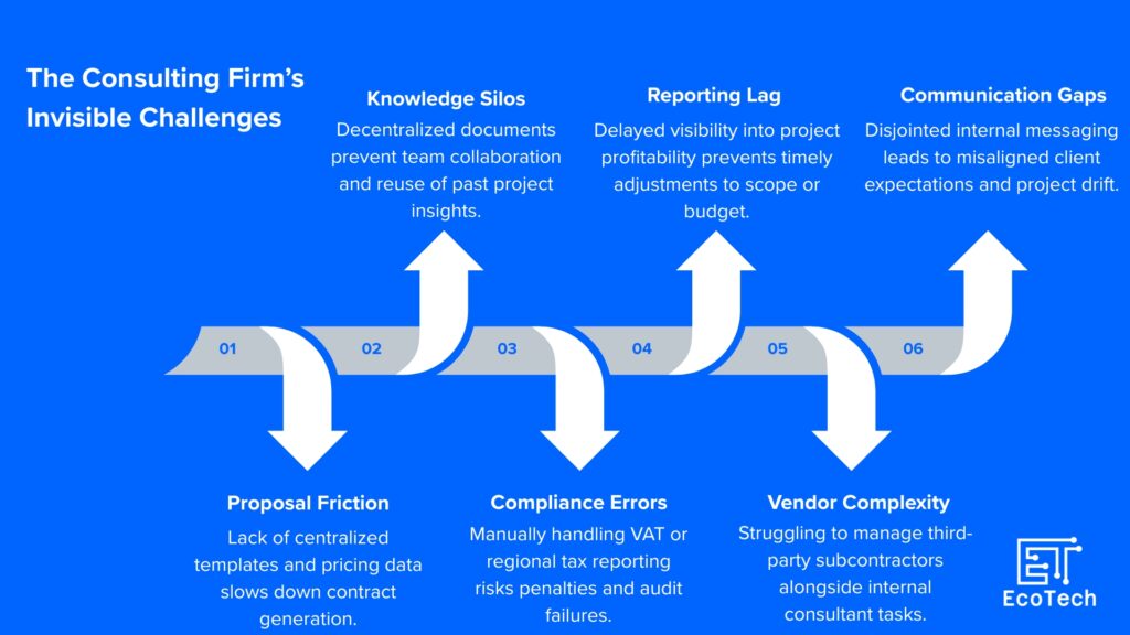 odoo for consulting firms