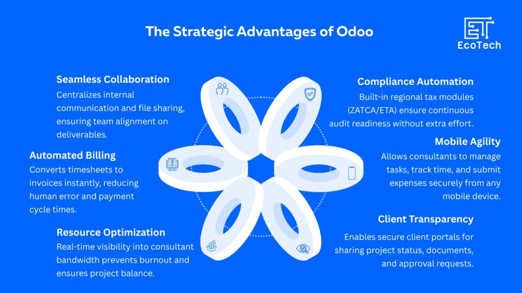 odoo for consulting firms