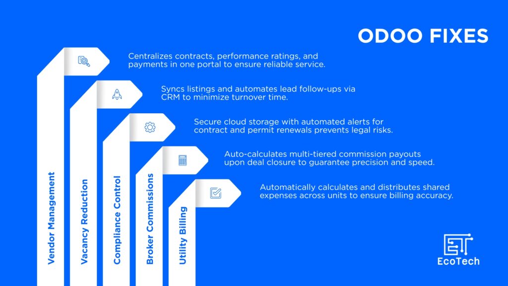 odoo for real estate