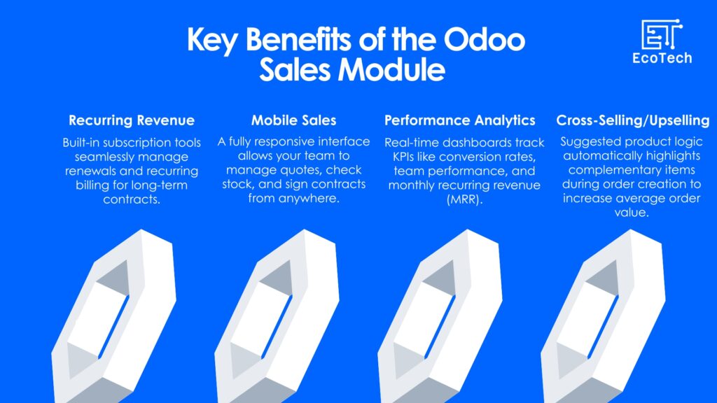 odoo sales 