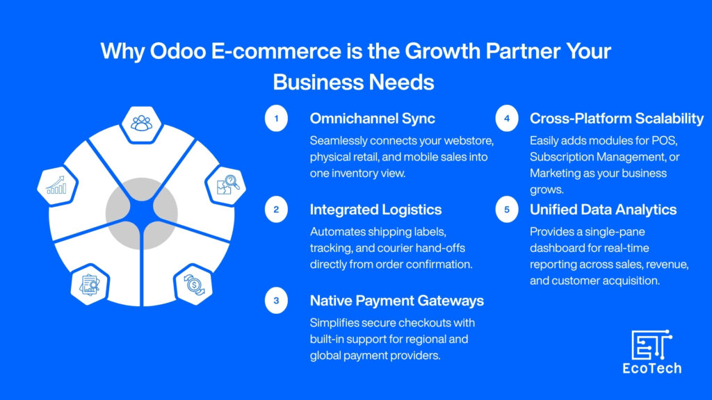 odoo e-commerce