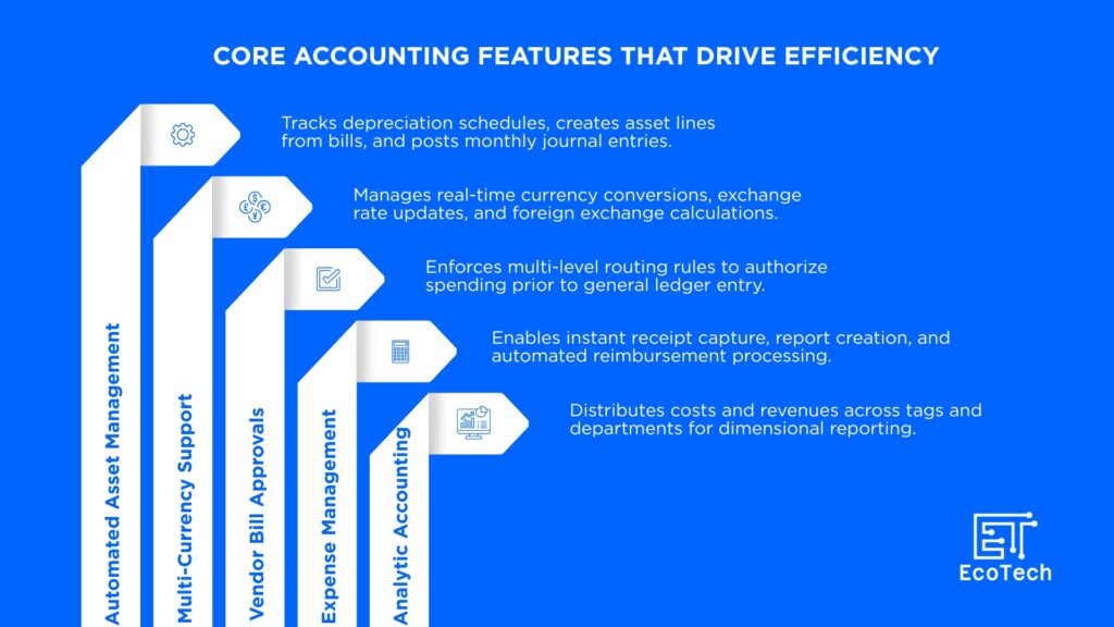 Odoo accounting