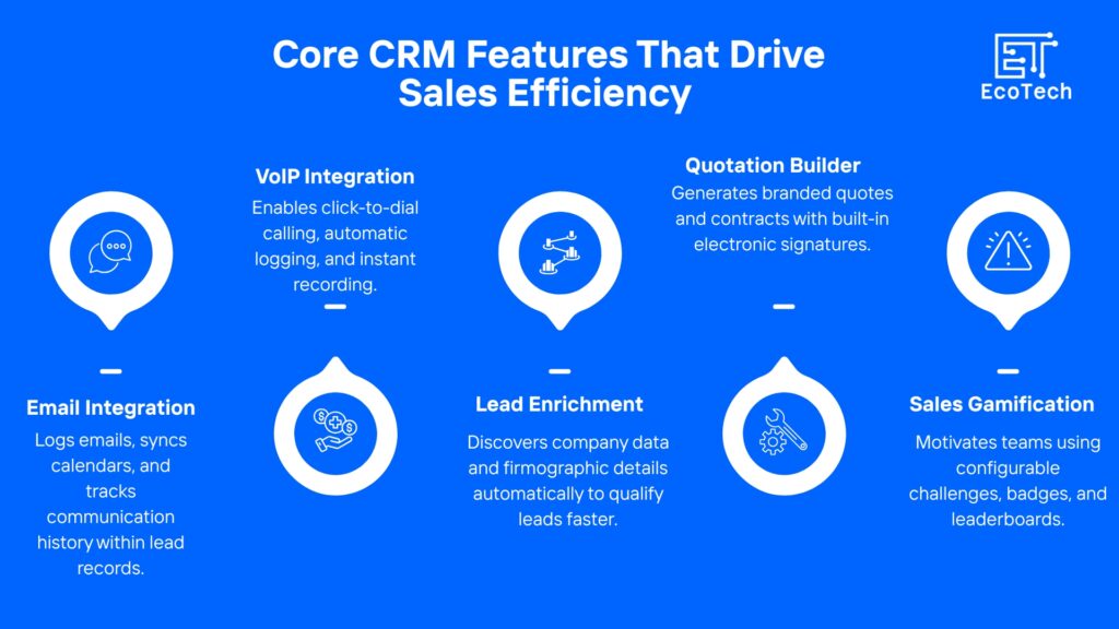 Odoo CRM