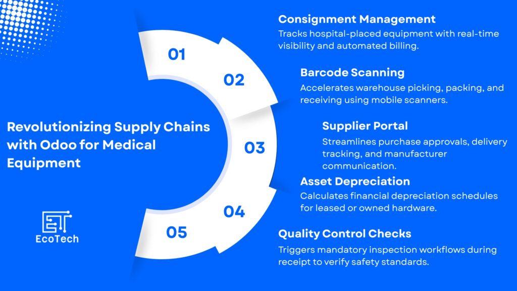 Odoo for medical companies