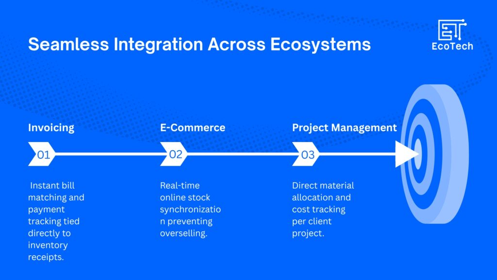 Odoo Warehouse Management