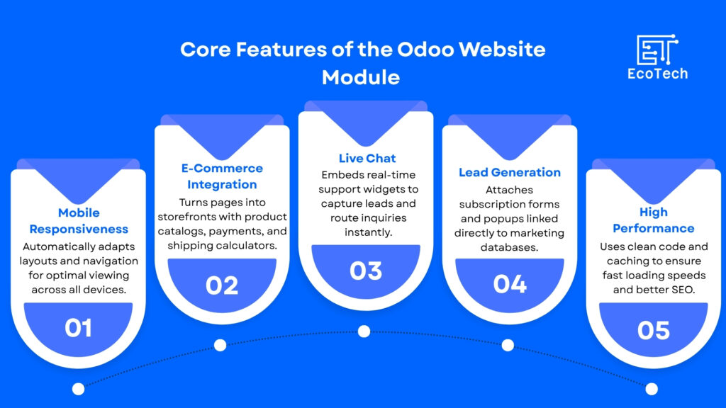Odoo Website