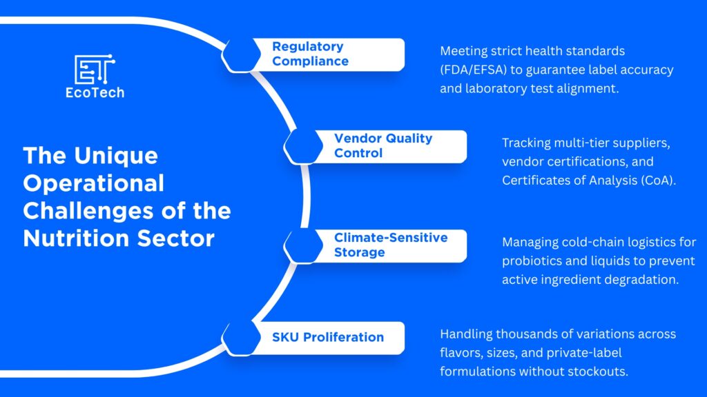Odoo in nutrition industry