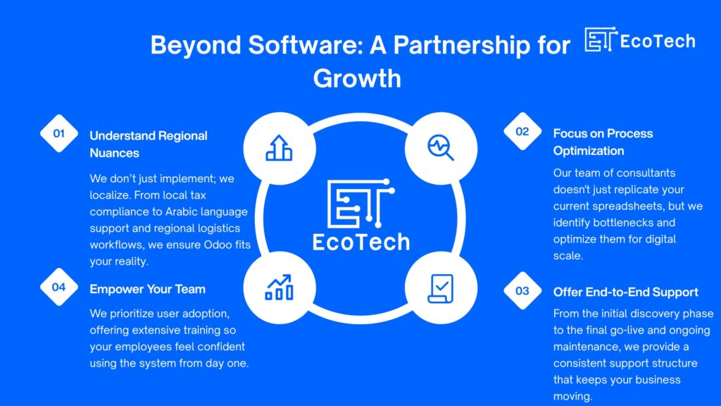 Odoo partner