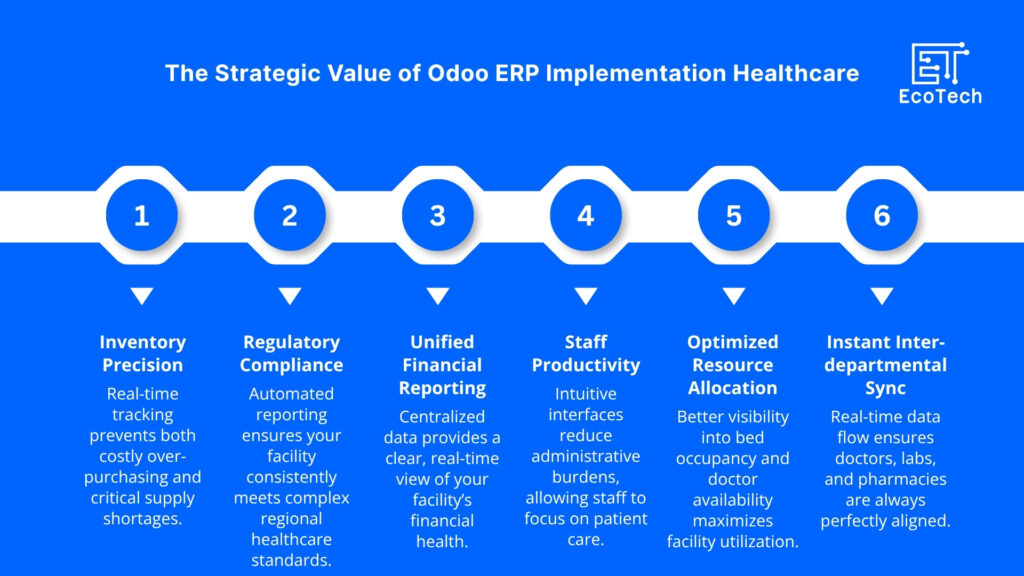 odoo for healthcare