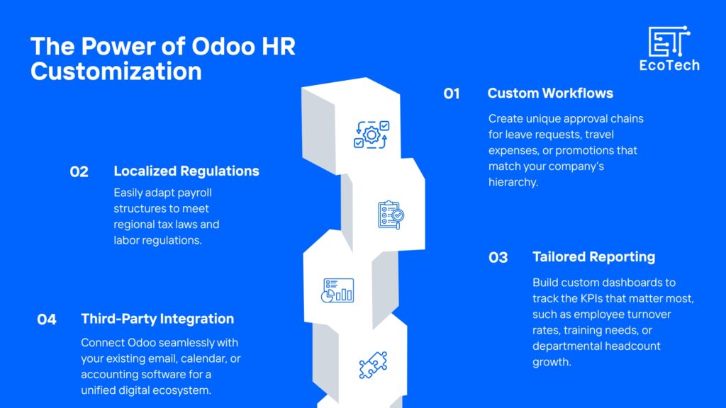 odoo hr