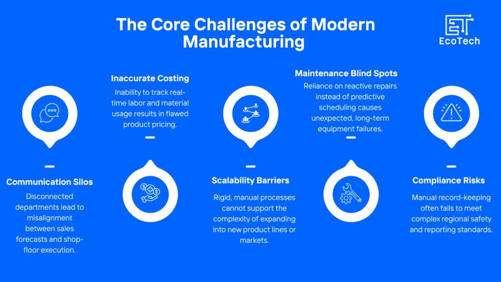 odoo for manufacturing