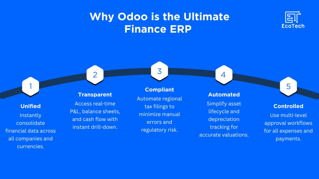 odoo finance