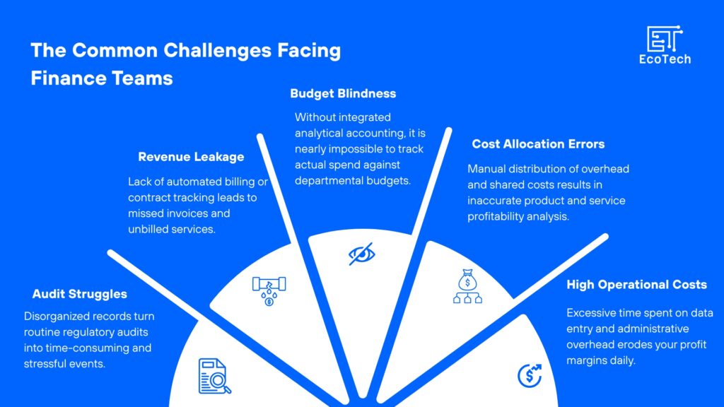 odoo finance