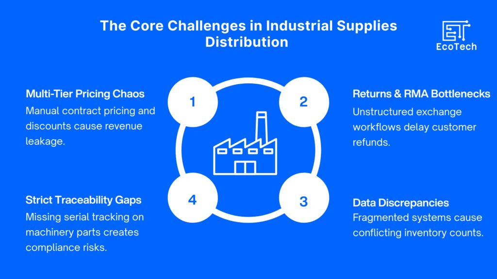 Odoo ERP for Industrial Supplies 