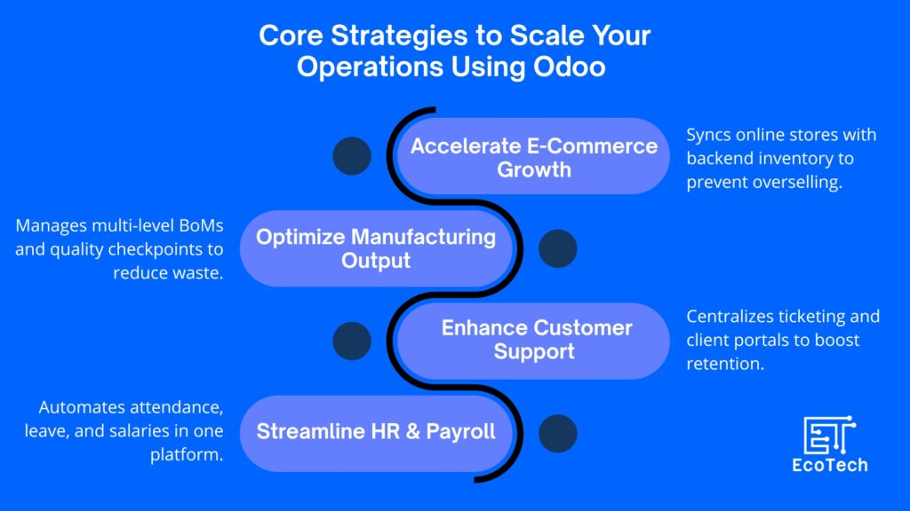 odoo business growth  