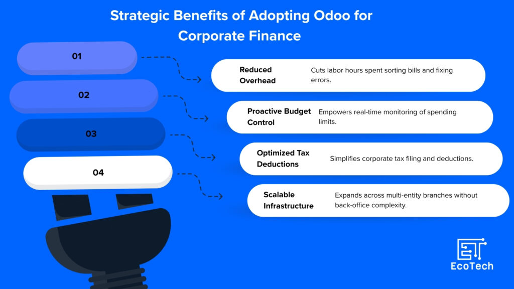 Odoo expense management